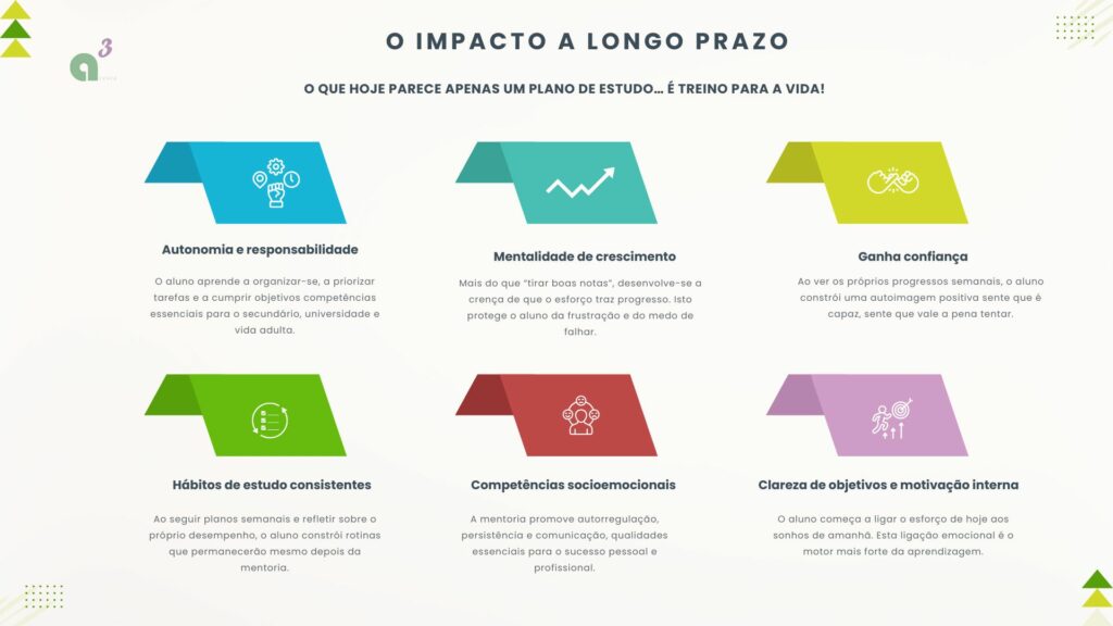 Mentoria Aresta+