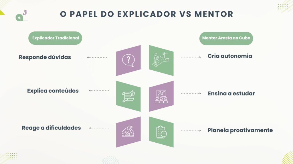 Mentoria Aresta+